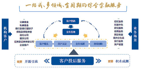 托管外包業(yè)務(wù) 金融外包服務(wù)的核心解決方案
