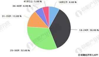 奢侈品行業(yè)市場(chǎng)調(diào)研分析 洞察未來(lái)六大發(fā)展趨勢(shì)